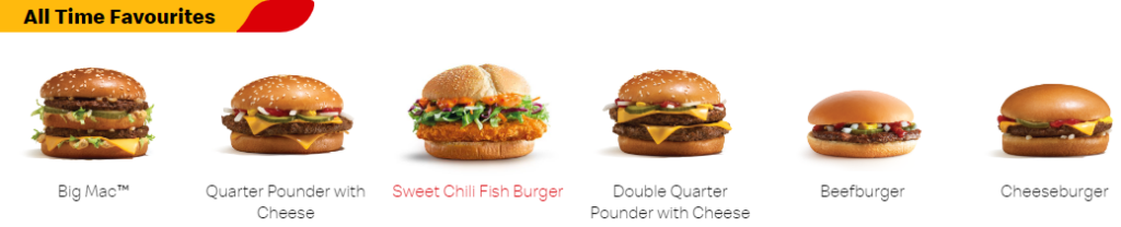 McDonald's Menu List